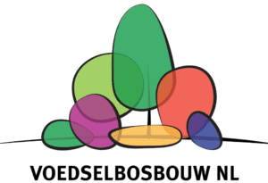 Voedselbosbouw Nederland
