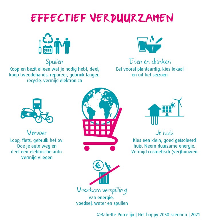 effectief-verduurzamen